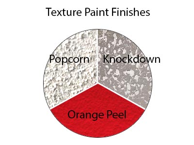 Texture Paint Finishes